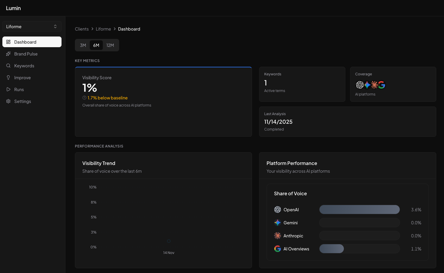 Lumin dashboard overview