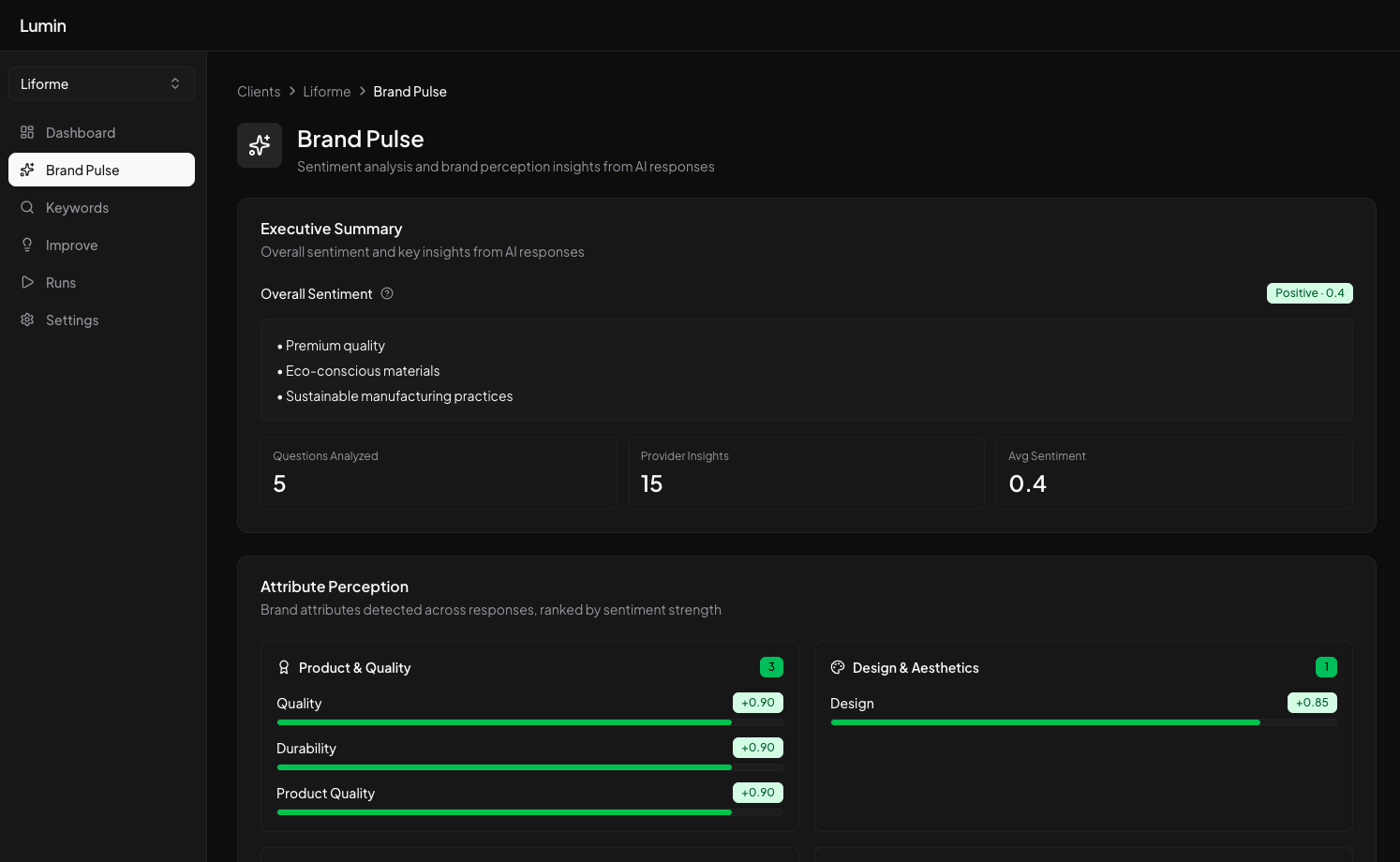 AI Overviews visibility