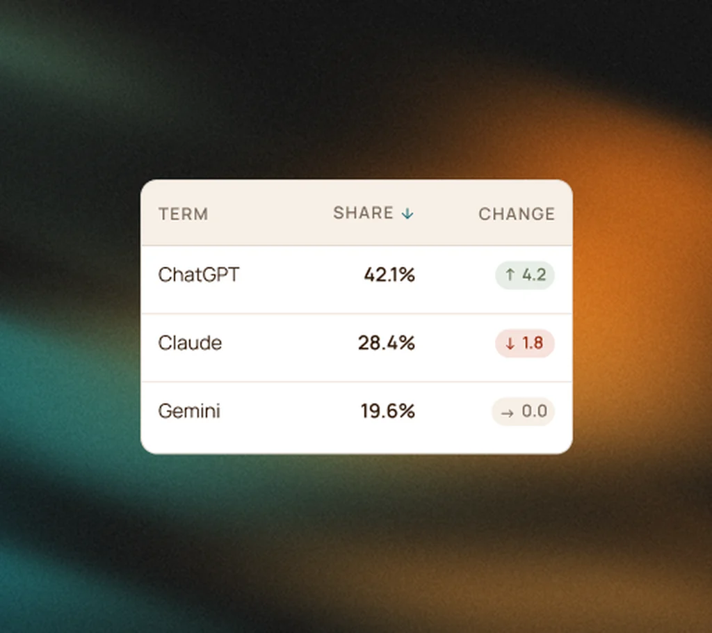 An impact card tying assistant visibility to sessions and conversions