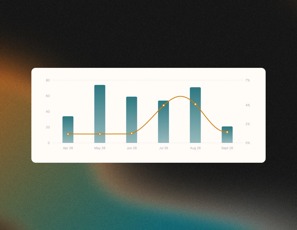 A reporting view with visibility metrics laid out for a monthly report