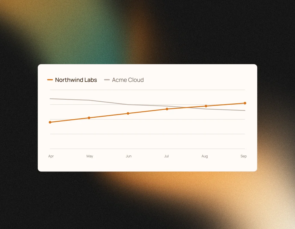 A trend chart comparing two brands' visibility across six months