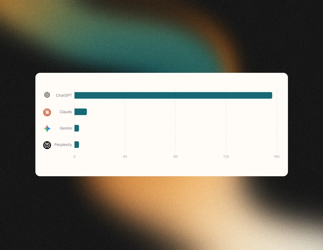 A research view breaking traffic down by assistant and landing page